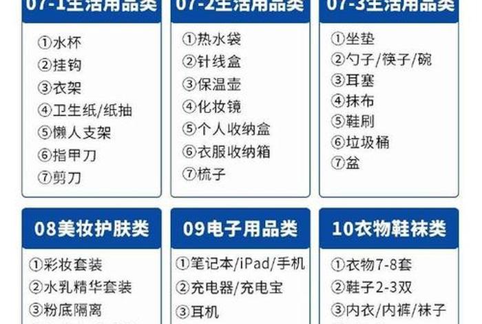 读大学生活用品需要什么、上大学所需生活用品 读大学生活用品需要什么、上大学所需生活用品