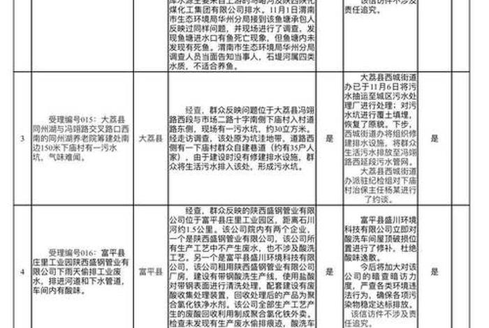 农村生活垃圾治理工作督查情况通报 - 农村生活垃圾治理工作督查情况通报怎么写