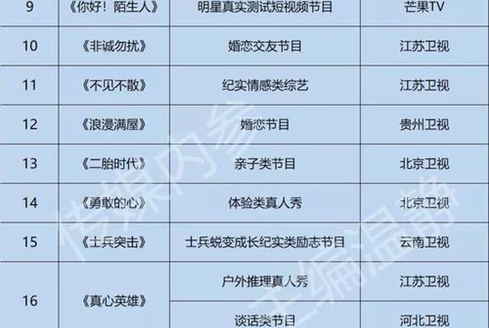 生活类综艺取名 生活类综艺取名怎么取 生活类综艺取名 生活类综艺取名怎么取