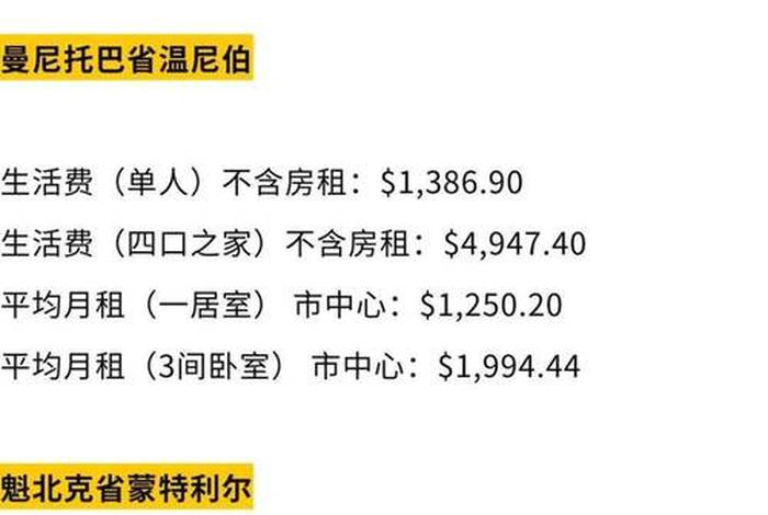加拿大生活费一年多少钱、加拿大一年的生活费 加拿大生活费一年多少钱、加拿大一年的生活费