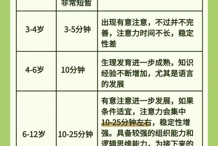 日常生活能力训练 日常生活能力训练包括