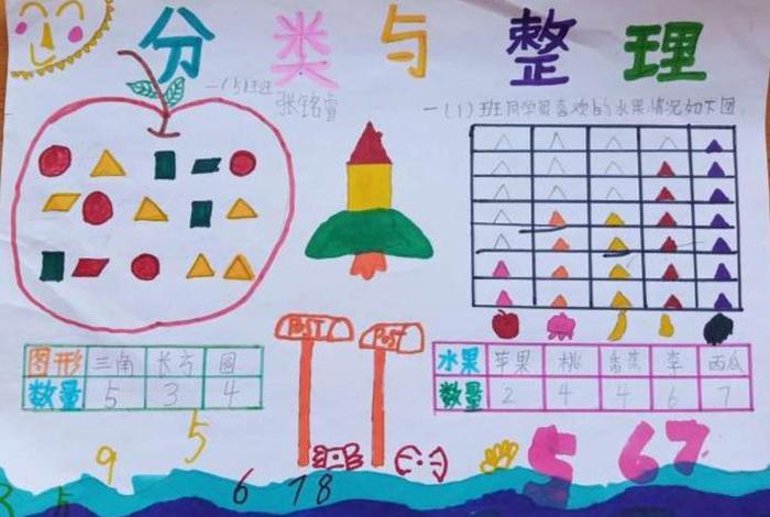 生活中的分类数学小报 生活中的分类图片小学生
