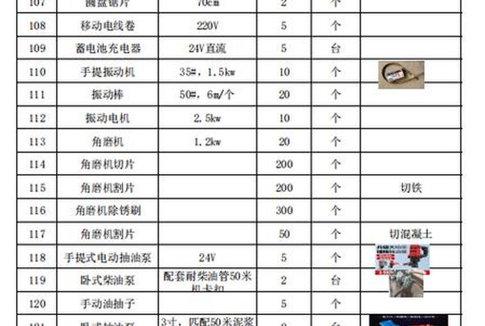 生活五金店进货明细表 - 日常生活五金进货清单 生活五金店进货明细表 - 日常生活五金进货清单