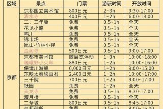 京都生活费一个月多少、京都生活怎么样