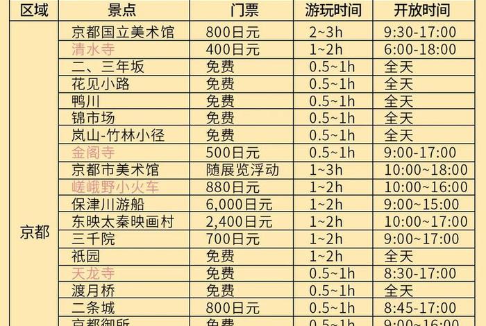 京都生活费一个月多少、京都生活怎么样 京都生活费一个月多少、京都生活怎么样