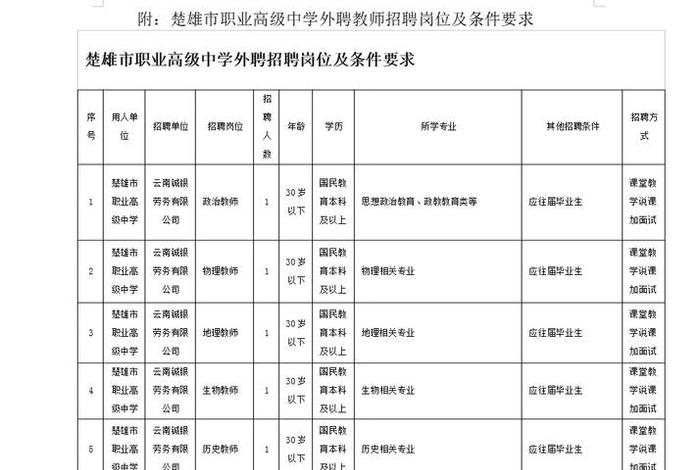 楚雄生活老师招聘 楚雄招聘教师