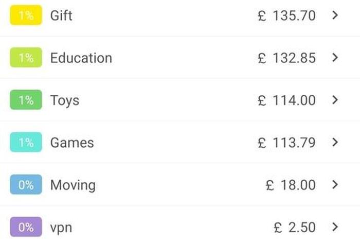 伦敦生活费一年;伦敦地区生活费2020 伦敦生活费一年;伦敦地区生活费2020