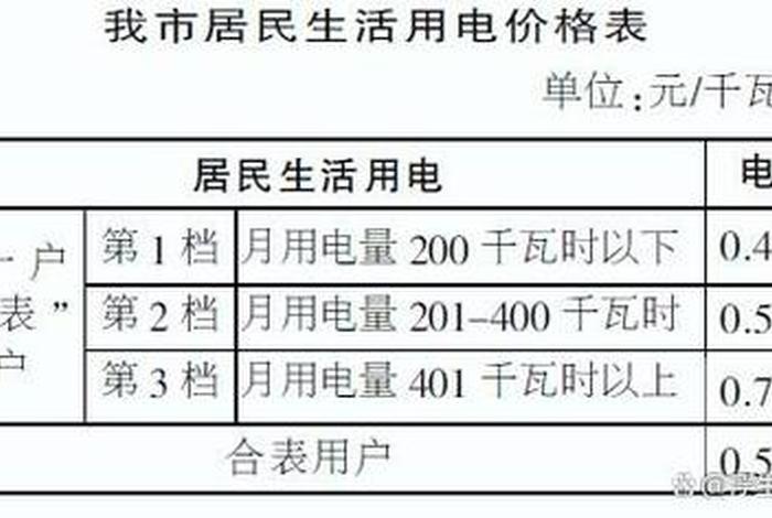 居民生活用电的定义 - 居民生活用电怎么计算