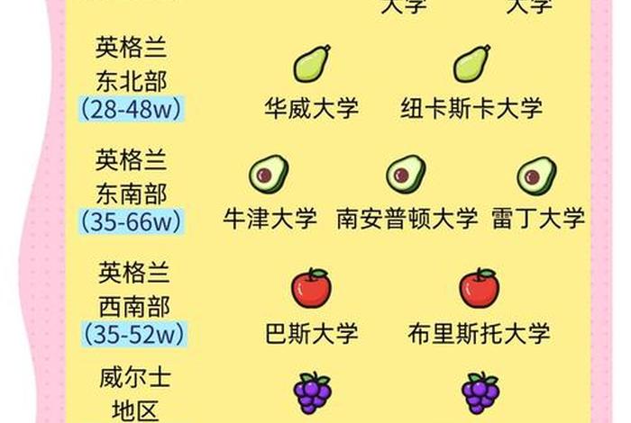 伦敦生活费一月多少不含房租、伦敦生活费一年多少 伦敦生活费一月多少不含房租、伦敦生活费一年多少