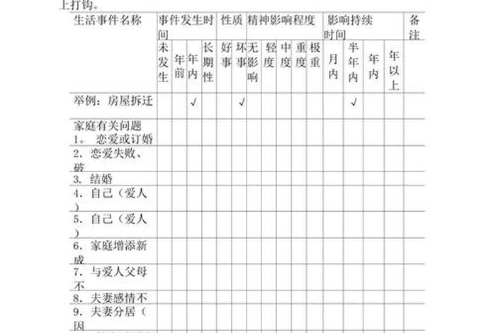 生活事件量表les;生活事件量表调查时间范围 生活事件量表les;生活事件量表调查时间范围