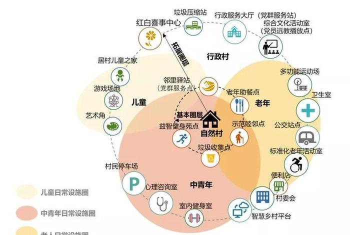 社区生活圈建设方案,社区生活圈规划技术指南发布 社区生活圈建设方案,社区生活圈规划技术指南发布