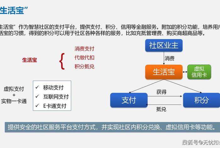 社区生活服务商业模式、什么叫社区商业模式