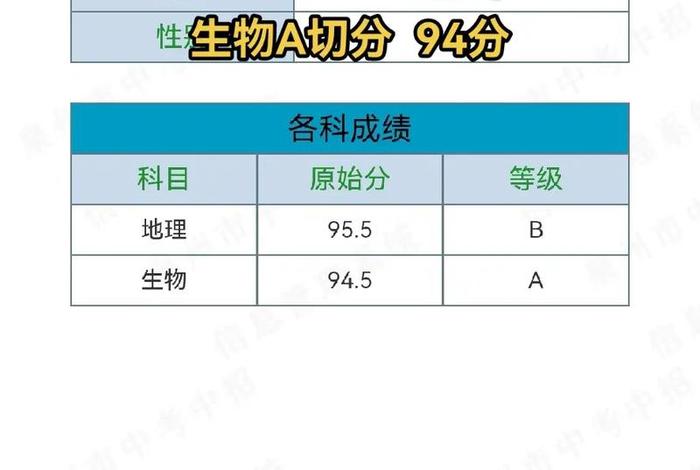 初二的生物和地理的成绩算在中考成绩;生物和地理是按照初二期末考试成绩算的? 初二的生物和地理的成绩算在中考成绩;生物和地理是按照初二期末考试成绩算的?