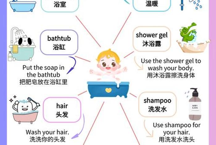 方便了人们的生活英语，方便了生活英文