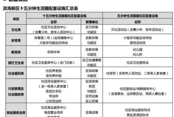 社区生活圈建设方案、td-t 1062-2021 《社区生活圈规划技术指南》 社区生活圈建设方案、td-t 1062-2021 《社区生活圈规划技术指南》