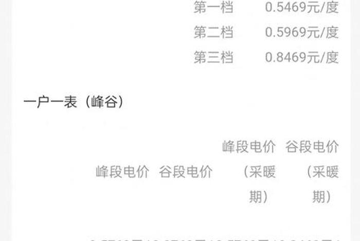 居民生活用电怎么分档 居民生活用电怎么计算 居民生活用电怎么分档 居民生活用电怎么计算