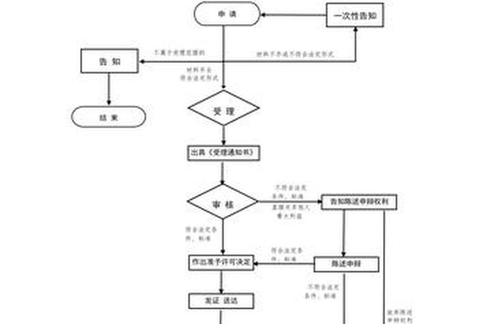 城市生活垃圾处理工艺流程、城市生活垃圾处理流程包括哪四个方面 城市生活垃圾处理工艺流程、城市生活垃圾处理流程包括哪四个方面