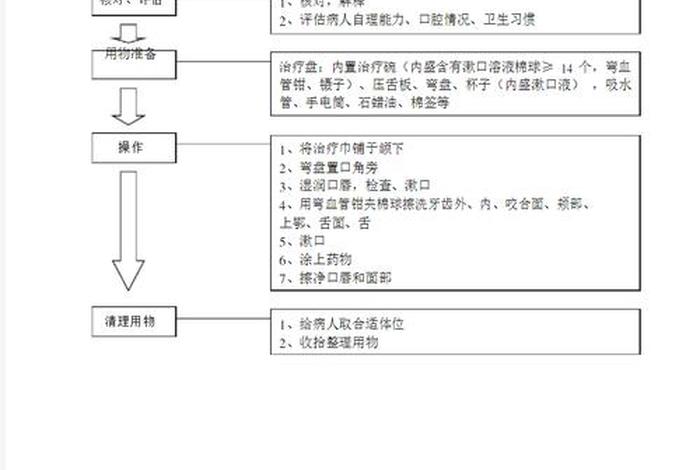 日常生活能力训练护理操作，日常生活能力训练技术
