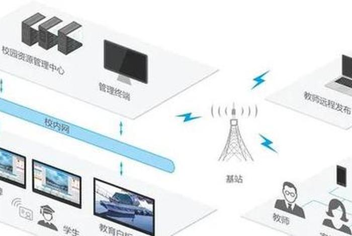 生活中的信息系统有哪些，生活中的信息系统有哪些类型