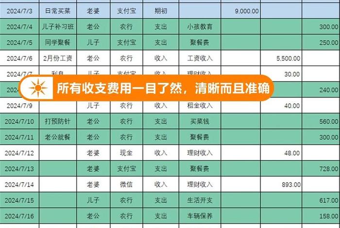 生活记账明细本;生活账本记账格式 生活记账明细本;生活账本记账格式