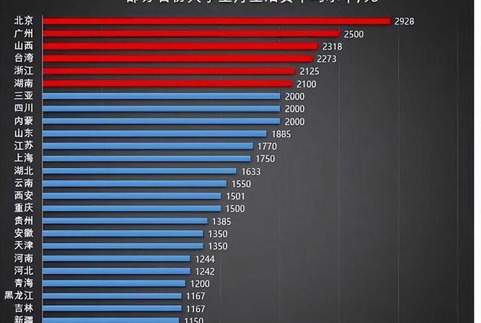 600生活费大学 - 大学生生活费六千 600生活费大学 - 大学生生活费六千
