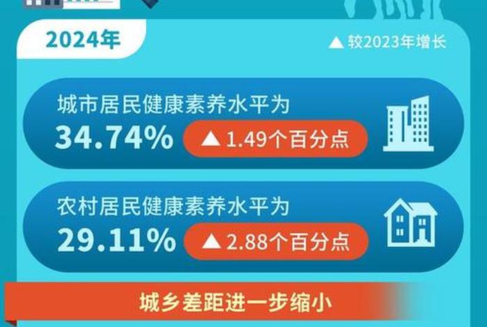 居民生活水平排行、居民生活水平排行榜 居民生活水平排行、居民生活水平排行榜