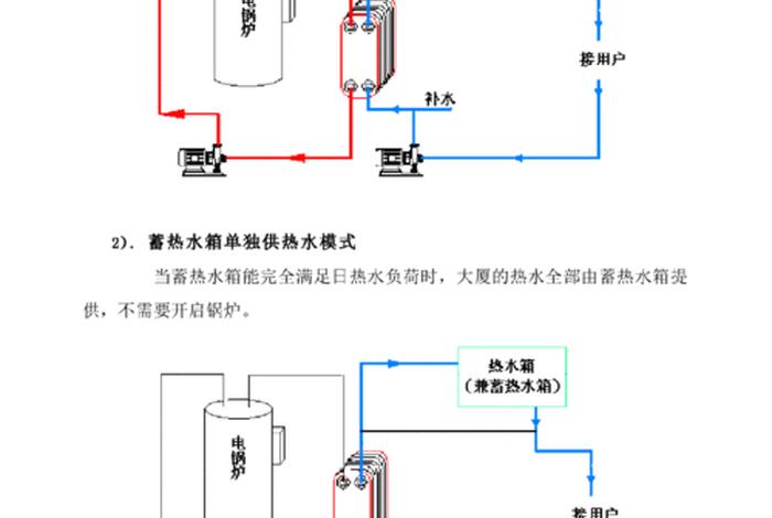 生活热水系统图集；生活热水系统设计规范