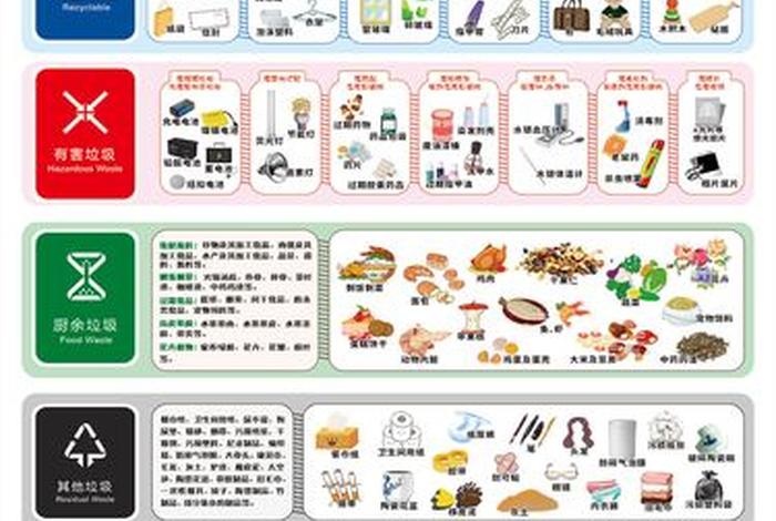 生活垃圾分为哪四类 生活垃圾一般分为四类都有什么 生活垃圾分为哪四类 生活垃圾一般分为四类都有什么