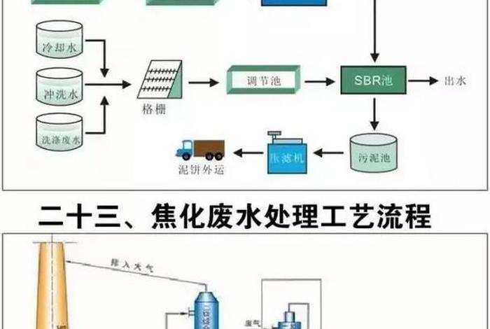 生活污水处理工艺;污水处理 生活污水处理工艺;污水处理