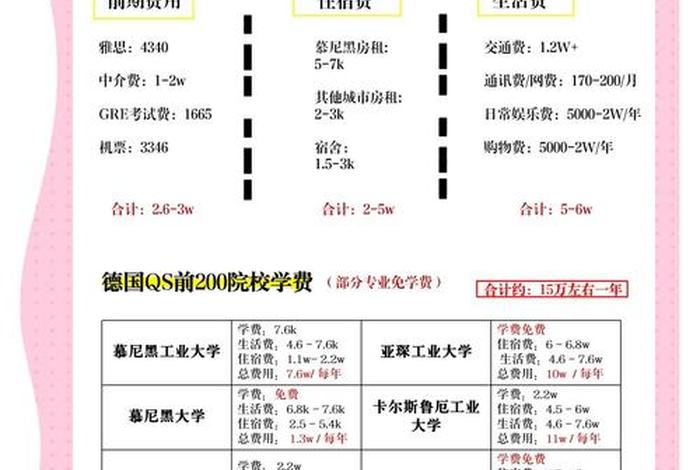 德国柏林留学的真实生活 - 柏林留学一年多少钱 德国柏林留学的真实生活 - 柏林留学一年多少钱