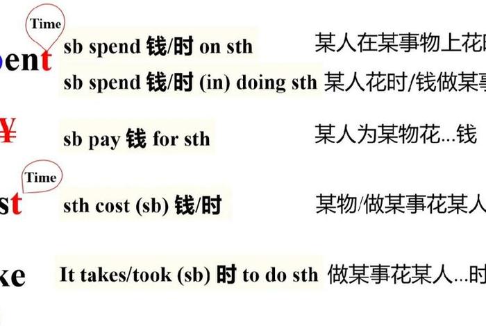 生活费英语对话，生活费 英语