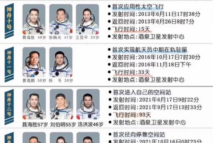 航天员太空生活一栏,航天员太空生活一栏目 航天员太空生活一栏,航天员太空生活一栏目