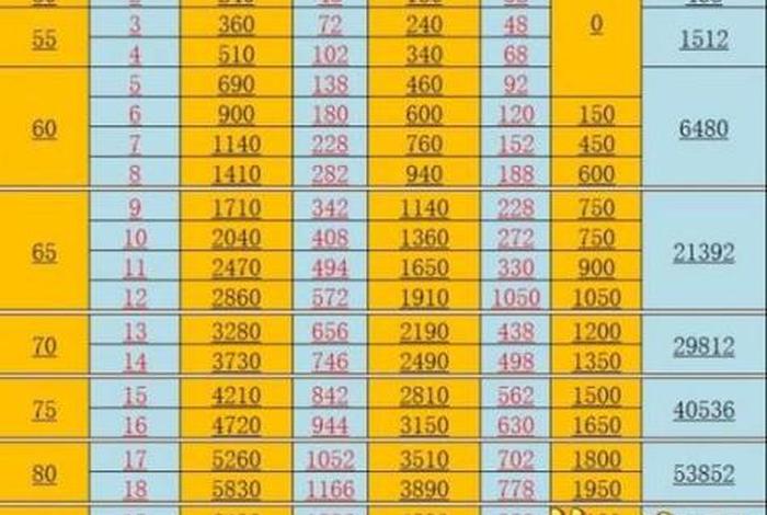 梦幻生活技能全满需要多少帮贡 梦幻西游生活技能全满上限多少