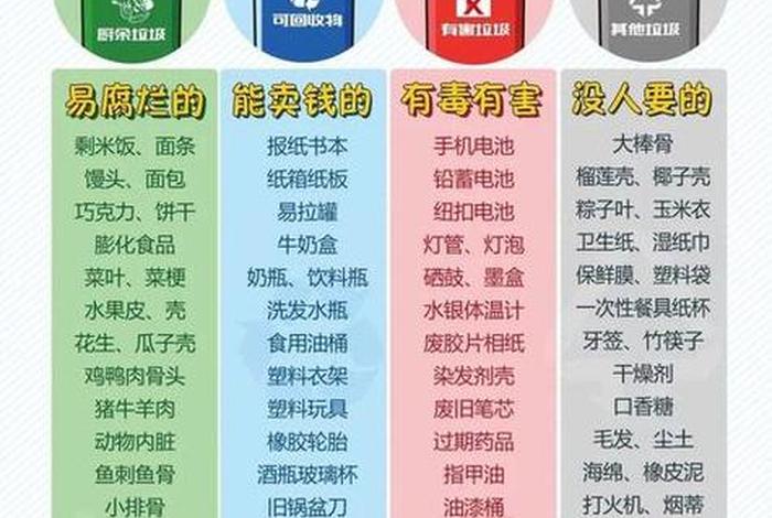 生活垃圾分为多少类;生活垃圾分几大类几小类 生活垃圾分为多少类;生活垃圾分几大类几小类