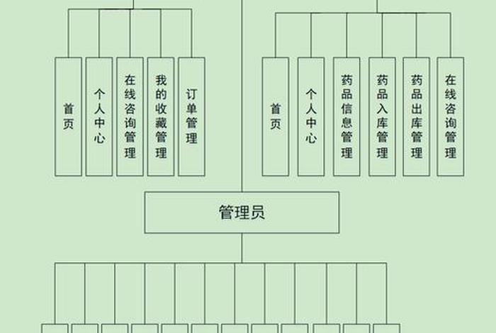 生活中的信息管理系统有哪些 生活中最重要的三个管理信息系统 生活中的信息管理系统有哪些 生活中最重要的三个管理信息系统