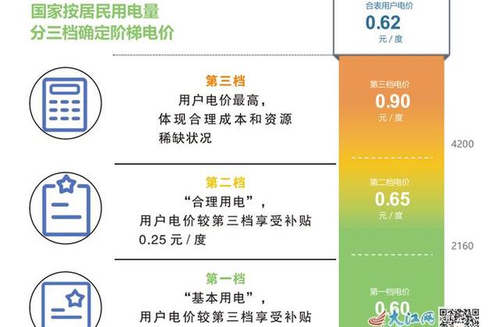 居民生活用电的定义 - 居民生活用电怎么计算