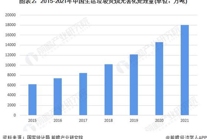 生活垃圾焚烧发电厂处理量排名,生活垃圾焚烧发电前景 生活垃圾焚烧发电厂处理量排名,生活垃圾焚烧发电前景