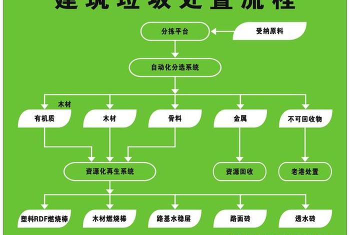 城市生活垃圾处理工艺流程、城市生活垃圾处理流程包括哪四个方面 城市生活垃圾处理工艺流程、城市生活垃圾处理流程包括哪四个方面