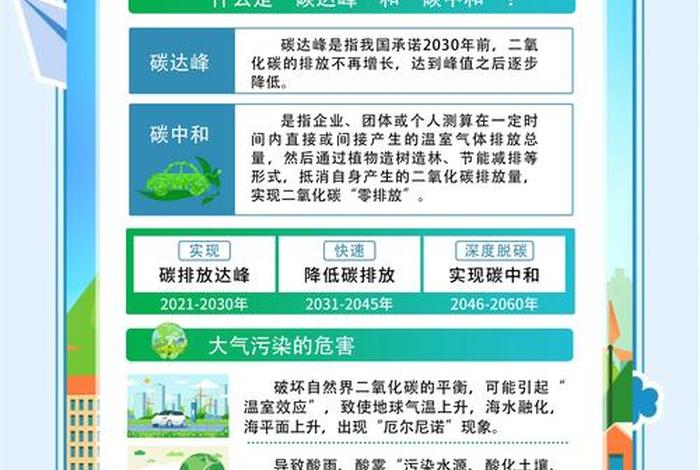 低碳生活是指减少对环境和气候带来 - 低碳生活是指减少对环境和气候带来的污染 低碳生活是指减少对环境和气候带来 - 低碳生活是指减少对环境和气候带来的污染