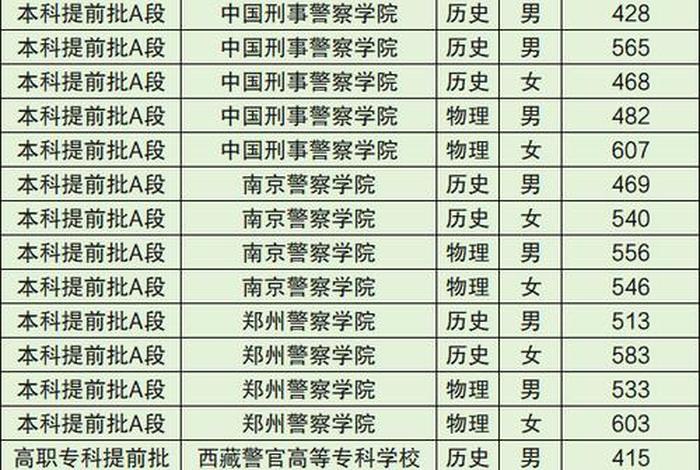 警校的体检标准(警校的体检标准2024是什么) 警校的体检标准(警校的体检标准2024是什么)