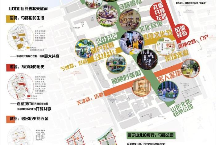 社区生活圈概念 社区生活圈概念与研究进展