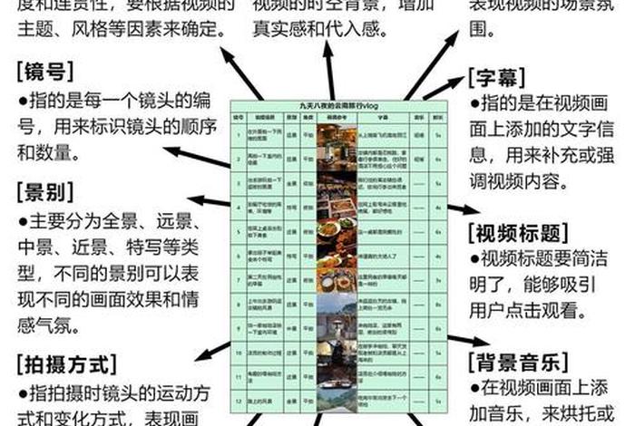 日常生活vlog脚本范文,vlog短视频脚本 日常生活vlog脚本范文,vlog短视频脚本