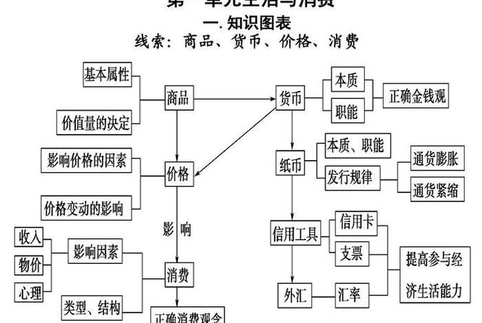 生活与消费的关系 生活与消费的关系是什么 生活与消费的关系 生活与消费的关系是什么