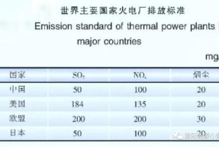生活垃圾焚烧厂掺烧一般工业固废的最大比例的文件 - 生活垃圾焚烧厂有哪些污染物？