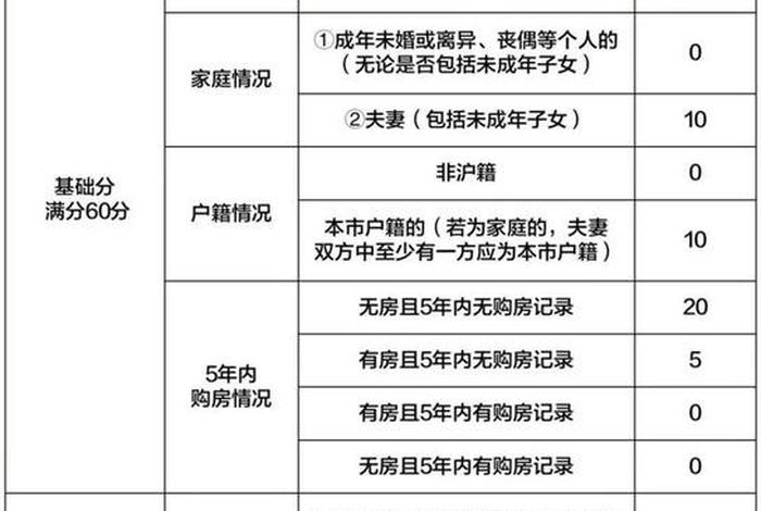 联荟生活卡券、联荟生活卡券客服电话