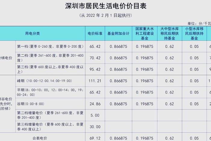 深圳生活和工作怎么样 深圳工作生活费每月多少合适