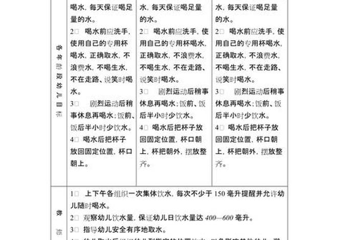 大班生活目标及指导策略 幼儿园大班生活目标与指导策略 大班生活目标及指导策略 幼儿园大班生活目标与指导策略