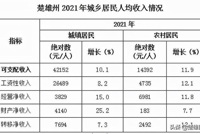 楚雄生活成本高吗（云南楚雄生活条件如何）