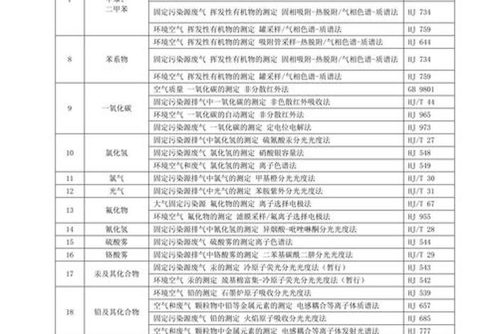 生活垃圾焚烧厂运行监管标准2019、生活垃圾焚烧厂运行监管标准2019年