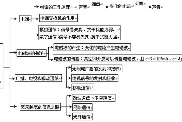 生活中的信息传递有哪些 把日常生活的信息传递 生活中的信息传递有哪些 把日常生活的信息传递